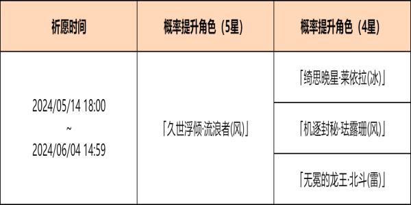 原神余火变相祈愿活动攻略 4.6余火变相祈愿活动玩法奖励一览图片2