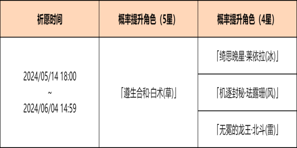 原神余火变相祈愿活动攻略 4.6余火变相祈愿活动玩法奖励一览图片3