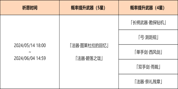 原神神铸赋形祈愿活动怎么玩 4.6神铸赋形祈愿活动攻略[多图]图片2