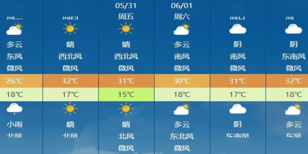 实况天气预报