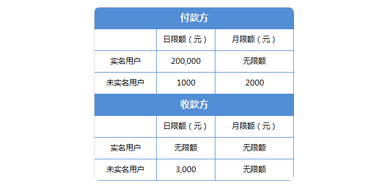 微信转账限额多少