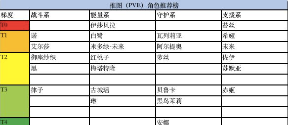 黑潮之上最新节奏榜