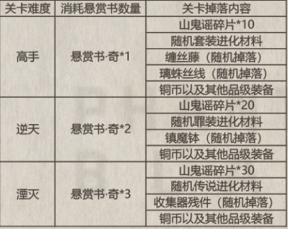 《影之刃3》5月27停机更新 新悬赏刻印新活动来袭