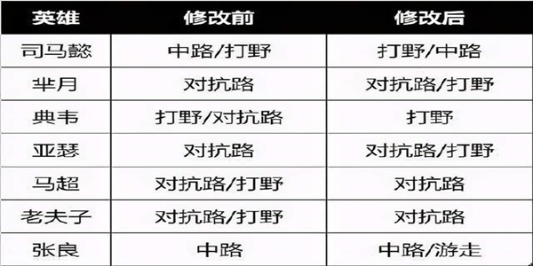 《王者荣耀》s24赛季倒计时 新皮肤联动仙剑奇侠传