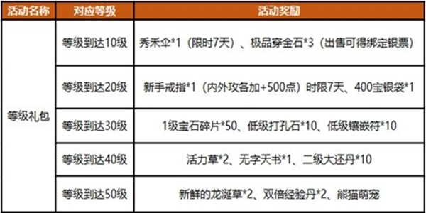 《笑傲江湖》经典新服明日开放 预约解锁海量福利