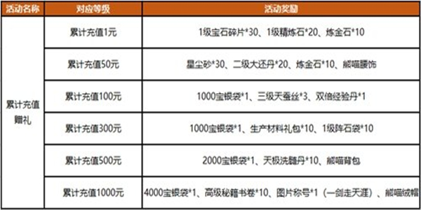 《笑傲江湖》经典新服明日开放 预约解锁海量福利