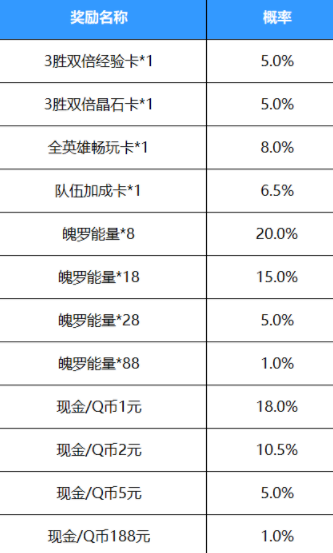 英雄联盟手游好运红包 暗号红包奖励概率