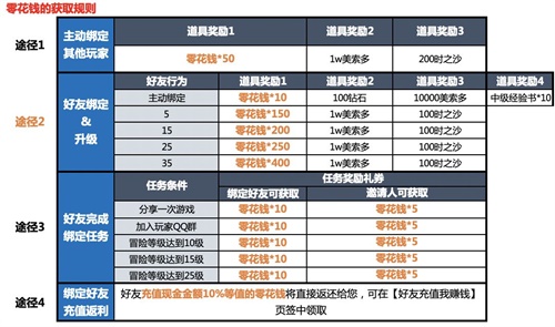 神角技巧分享邀请码 将有机会获得大量的零用钱哦