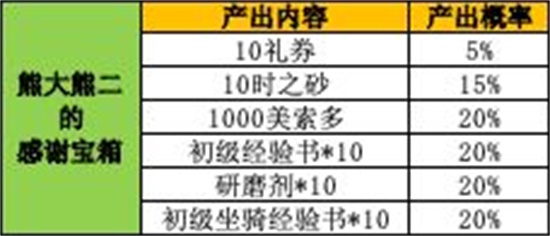 神角技巧分享邀请码 将有机会获得大量的零用钱哦