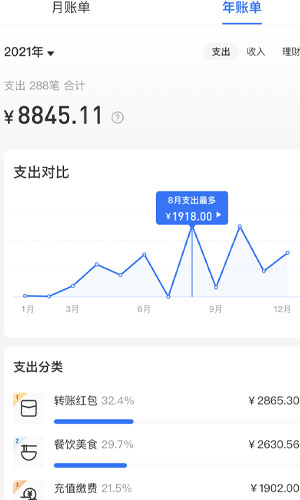 支付宝年度账单哪里看2021