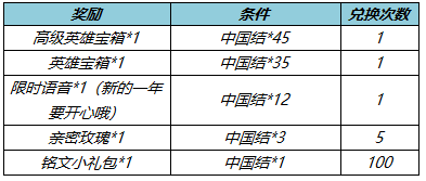 王者荣耀虎年福利送英雄活动怎么玩