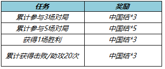 王者荣耀虎年福利送英雄活动怎么玩