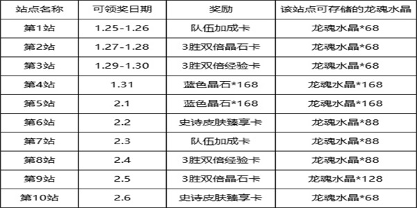 英雄联盟手游3.0新春版本福利活动一览