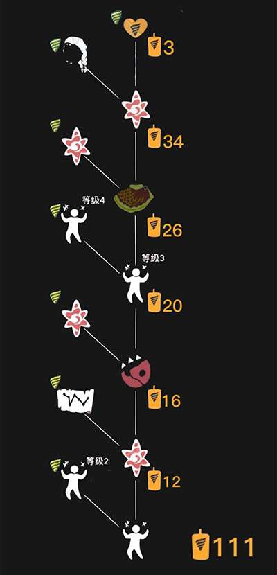 光遇鱼鳞斗篷怎么获得