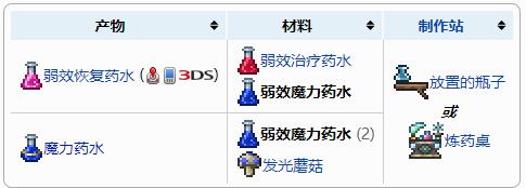泰拉瑞亚魔力药水介绍