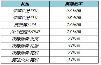 王者荣耀王昭君星元皮肤夜静幽香怎么获得