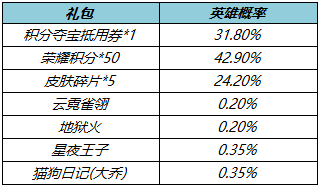 王者荣耀两大皮肤秘宝什么时候上架