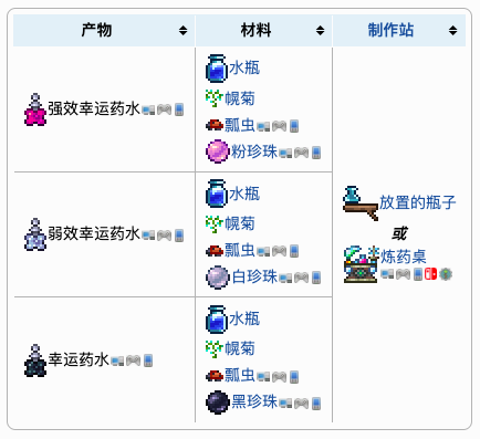 泰拉瑞亚幸运药水介绍