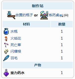 泰拉瑞亚重力药水介绍