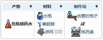 泰拉瑞亚危险感知药水介绍
