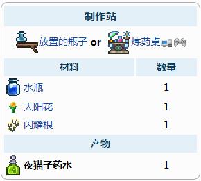 泰拉瑞亚夜猫子药水介绍
