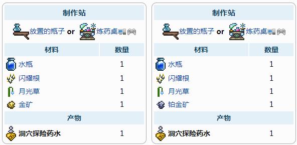 泰拉瑞亚洞穴探险药水介绍