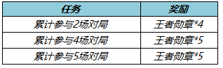 王者荣耀王者勋章怎么获得