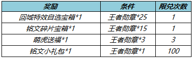 王者荣耀冬末春至送回城特效怎么获得