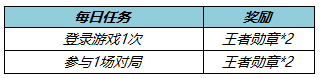 王者荣耀王者勋章怎么获得