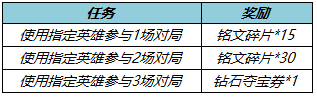 王者荣耀指定中路英雄有哪些