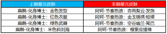 王者荣耀2月22号更新内容