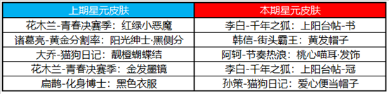 王者荣耀2月22号更新内容