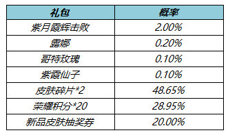 王者荣耀紫月霞辉礼包有哪些奖励