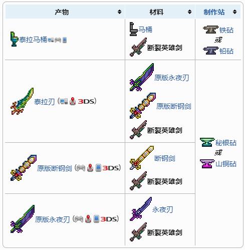 泰拉瑞亚断裂英雄剑介绍