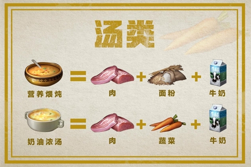 明日之后食谱大全最新2022