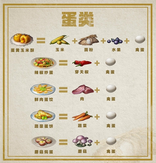 明日之后食谱大全最新2022