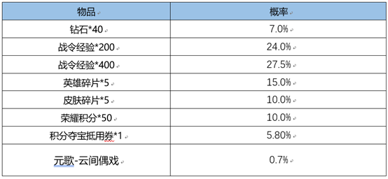 王者荣耀3月1日更新内容是什么