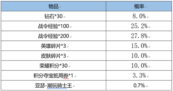 王者荣耀3月1日更新内容是什么