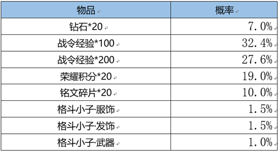 王者荣耀3月1日更新内容是什么