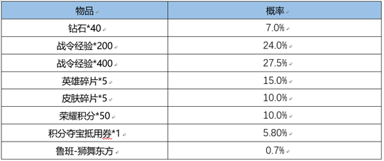 王者荣耀3月1日更新内容是什么