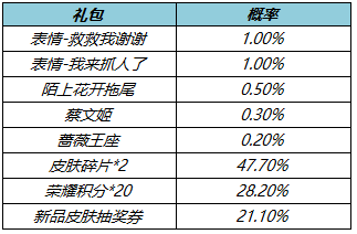 王者荣耀3月1日更新内容是什么