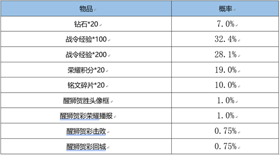 王者荣耀3月1日更新内容是什么