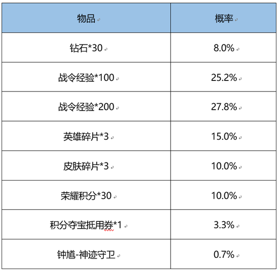 王者荣耀3月1日更新内容是什么