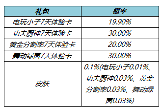 王者荣耀3月1日更新内容是什么