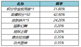 王者荣耀3月1日更新内容是什么