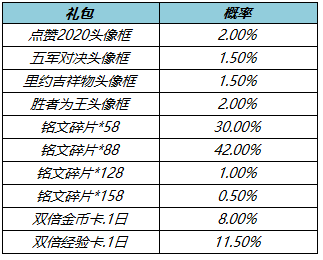 王者荣耀3月1日更新内容是什么