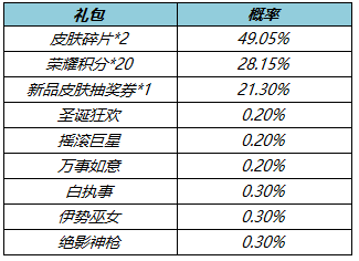 王者荣耀3月1日更新内容是什么