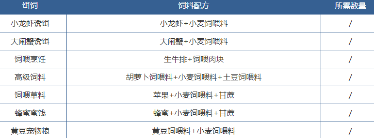 创造与魔法饲料有哪些