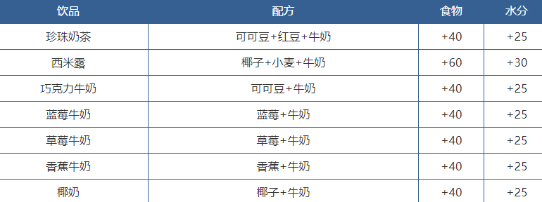 创造与魔法饲料有哪些