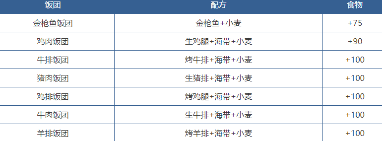 创造与魔法饲料有哪些